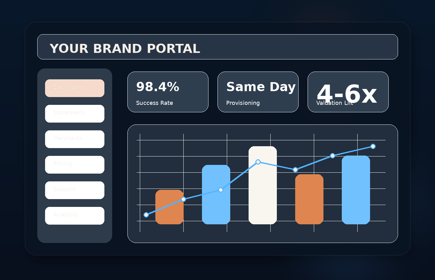 White-label portal dashboard preview